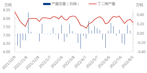 产量与变量0805.png