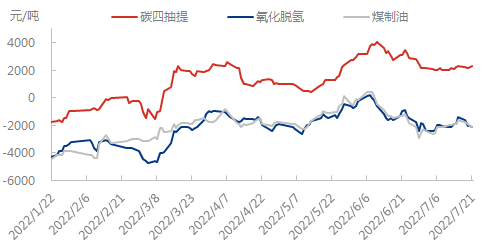 产量与变量0722.png