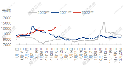 企业微信截图_1654766930827.png