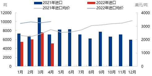 企业微信截图_16531006854775.png