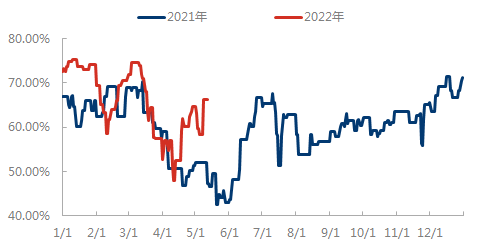 企业微信截图_16524235688640.png