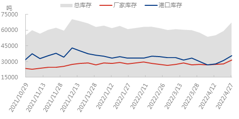 市场0428.png