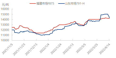 市场0414.png