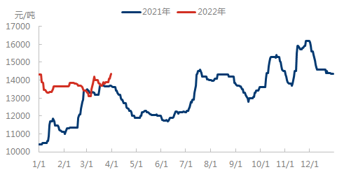 企业微信截图_16487158046992.png