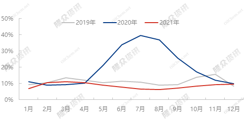 企业微信截图_16454153921113.png