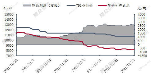 干胶成本12月.png