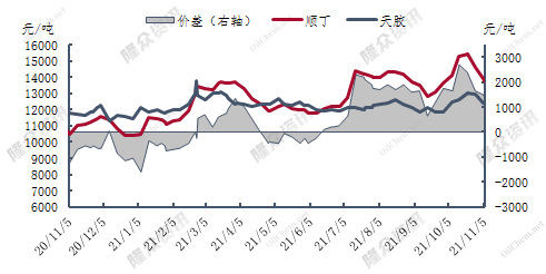 企业微信截图_16361049506159.png