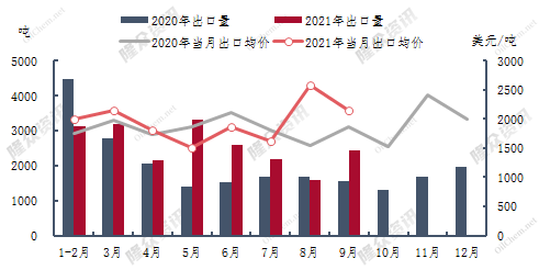 9月出口图片.png