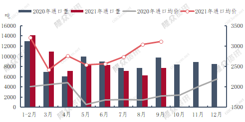 企业微信截图_16347277444938.png