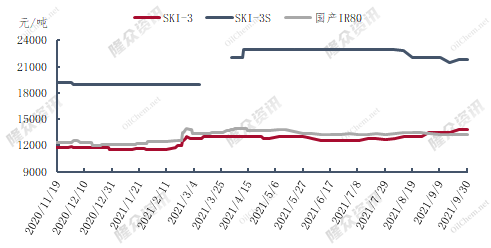 油胶9月成本.png