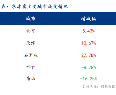 Mysteel日报：京津冀建材价格小幅盘整运行 成交一般