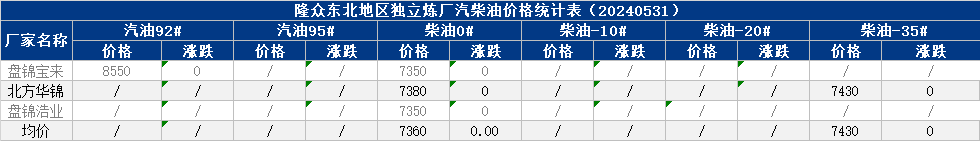 企业微信截图_17171174632973.png