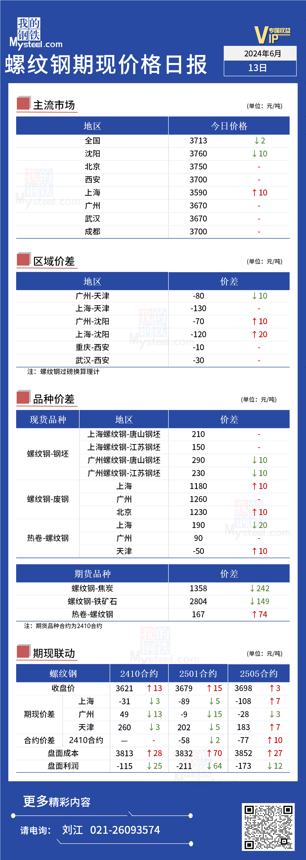 <a href='https://www.mysteel.com/' target='_blank' style='color:#3861ab'>Mysteel</a>日报：今日螺纹期现价格暂稳运行