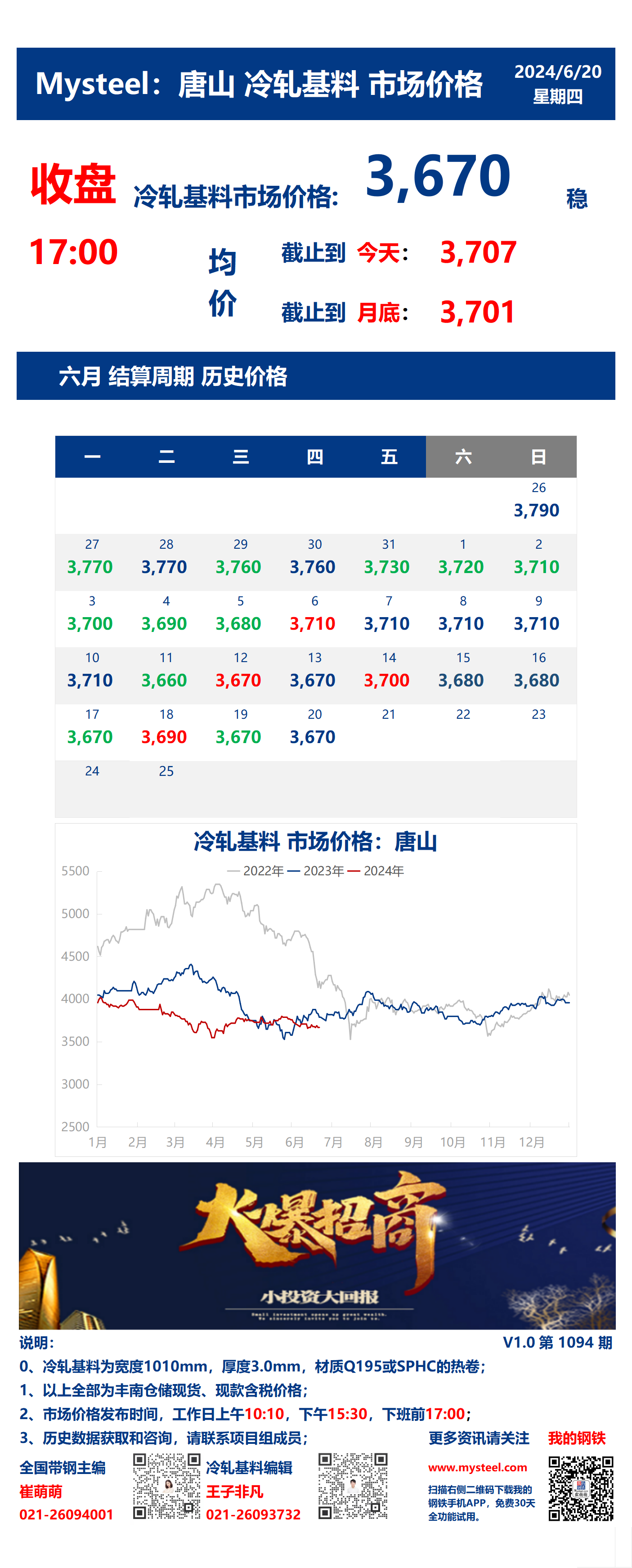 <a href='https://www.mysteel.com/' target='_blank' style='color:#3861ab'>Mysteel</a>：20日唐山冷轧基料市场价格(收盘17:00)