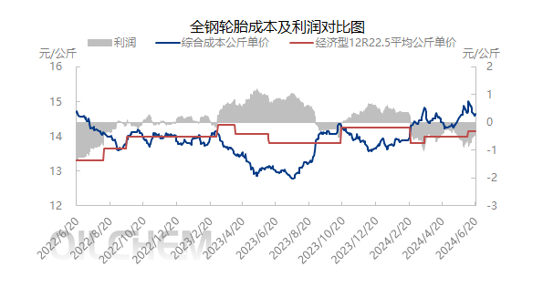 [隆众聚焦]：原料上量VS现货流动性紧张，强现实再现“V”形走势