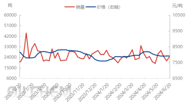 [橡胶油]：利好消息释放，橡胶油市场价格窄幅上调