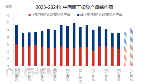 [隆众聚焦]：顺丁胶价高位回调 短线博弈加剧