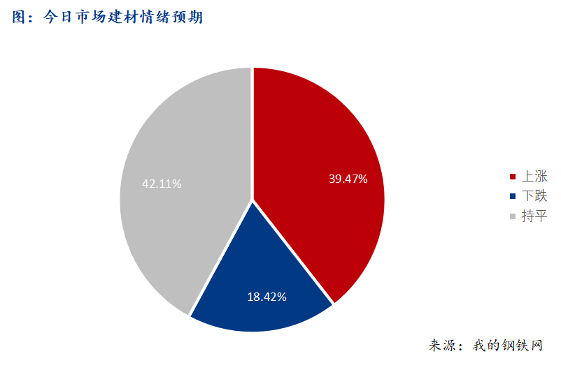 <a href='https://www.mysteel.com/' target='_blank' style='color:#3861ab'>Mysteel</a>早报：西南建筑钢材早盘价格预计稳中偏强运行