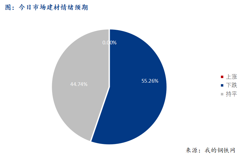 <a href='https://www.mysteel.com/' target='_blank' style='color:#3861ab'>Mysteel</a>早报：西南建筑钢材早盘价格预计持稳运行