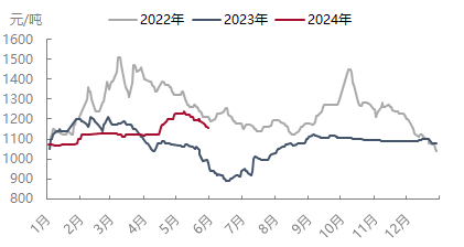 企业微信截图_17171430788386.png