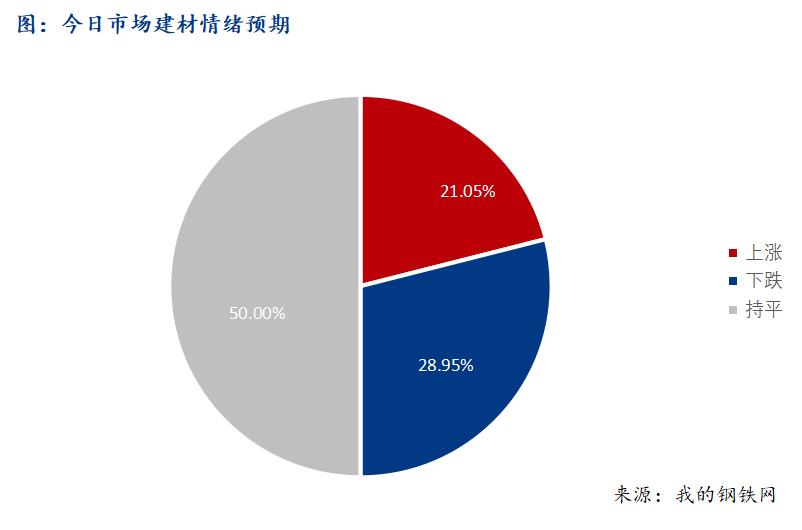 <a href='https://www.mysteel.com/' target='_blank' style='color:#3861ab'>Mysteel</a>早报：西南建筑钢材早盘价格预计窄幅震荡运行