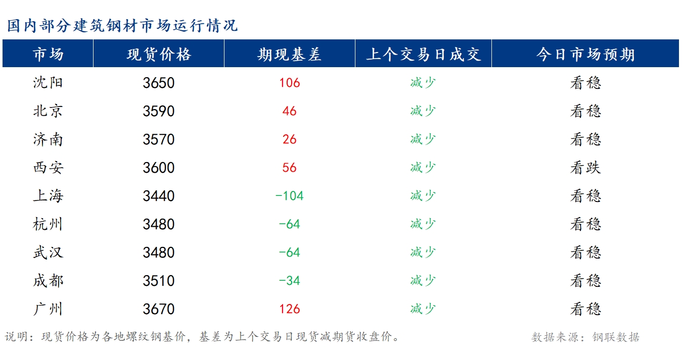 <a href='https://www.mysteel.com/' target='_blank' style='color:#3861ab'>Mysteel</a>籨<a href='https://jiancai.mysteel.com/' target='_blank' style='color:#3861ab'>ֲ</a>۸խ