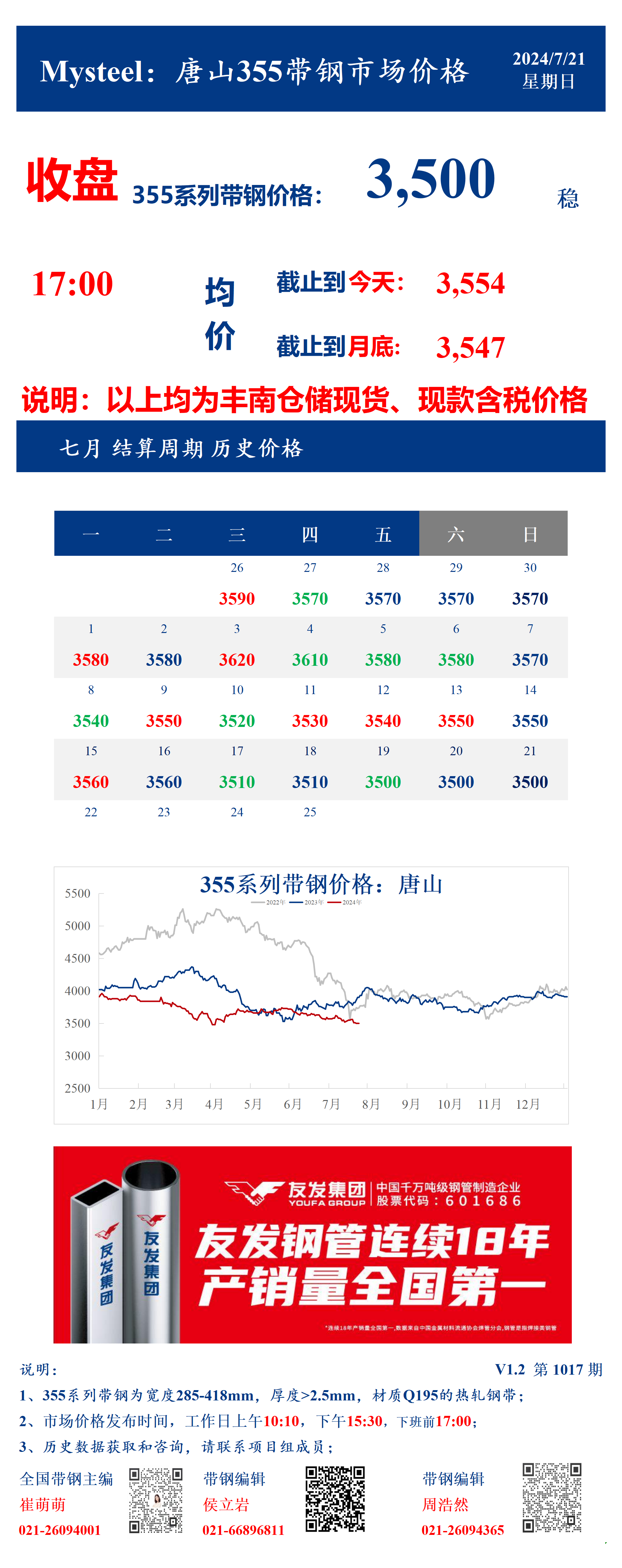 <a href='https://m.mysteel.com/' target='_blank' style='color:#3861ab'>Mysteel</a>：21日唐山355系列带钢市场价格（收盘17:00）