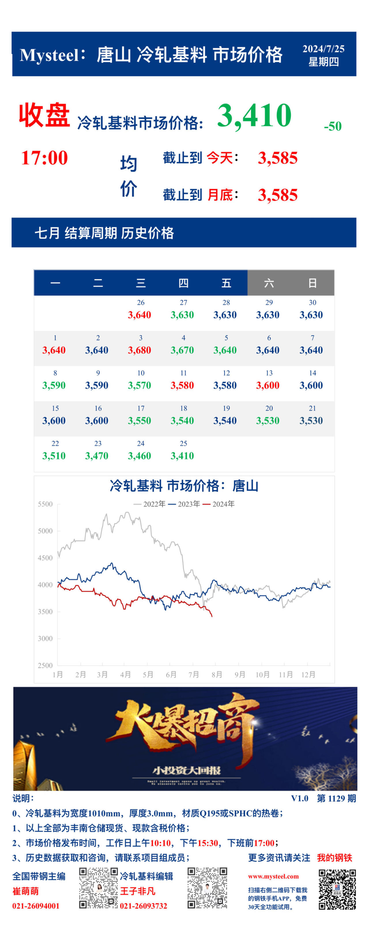 <a href='https://www.mysteel.com/' target='_blank' style='color:#3861ab'>Mysteel</a>：25日唐山冷轧基料市场价格(收盘17:00)