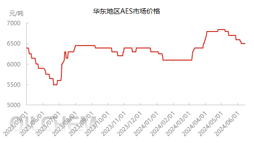 [液化天然气日评]： 下游需求稳定   LNG市场稳中交替上涨 （20240620）