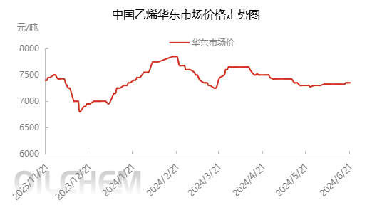  [苯乙烯]：高成本低现货需求难质变 苯乙烯或先弱后强