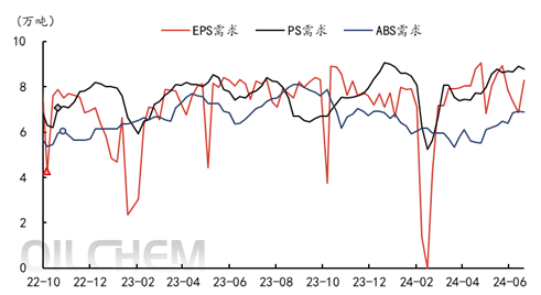  [苯乙烯]：高成本低现货需求难质变 苯乙烯或先弱后强