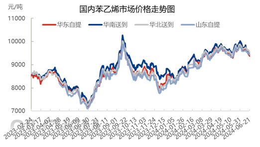 [二乙二醇日评]：缺乏指引市场僵持难改（20240621）