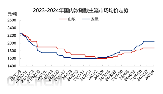 企业微信截图_17147273159138.png