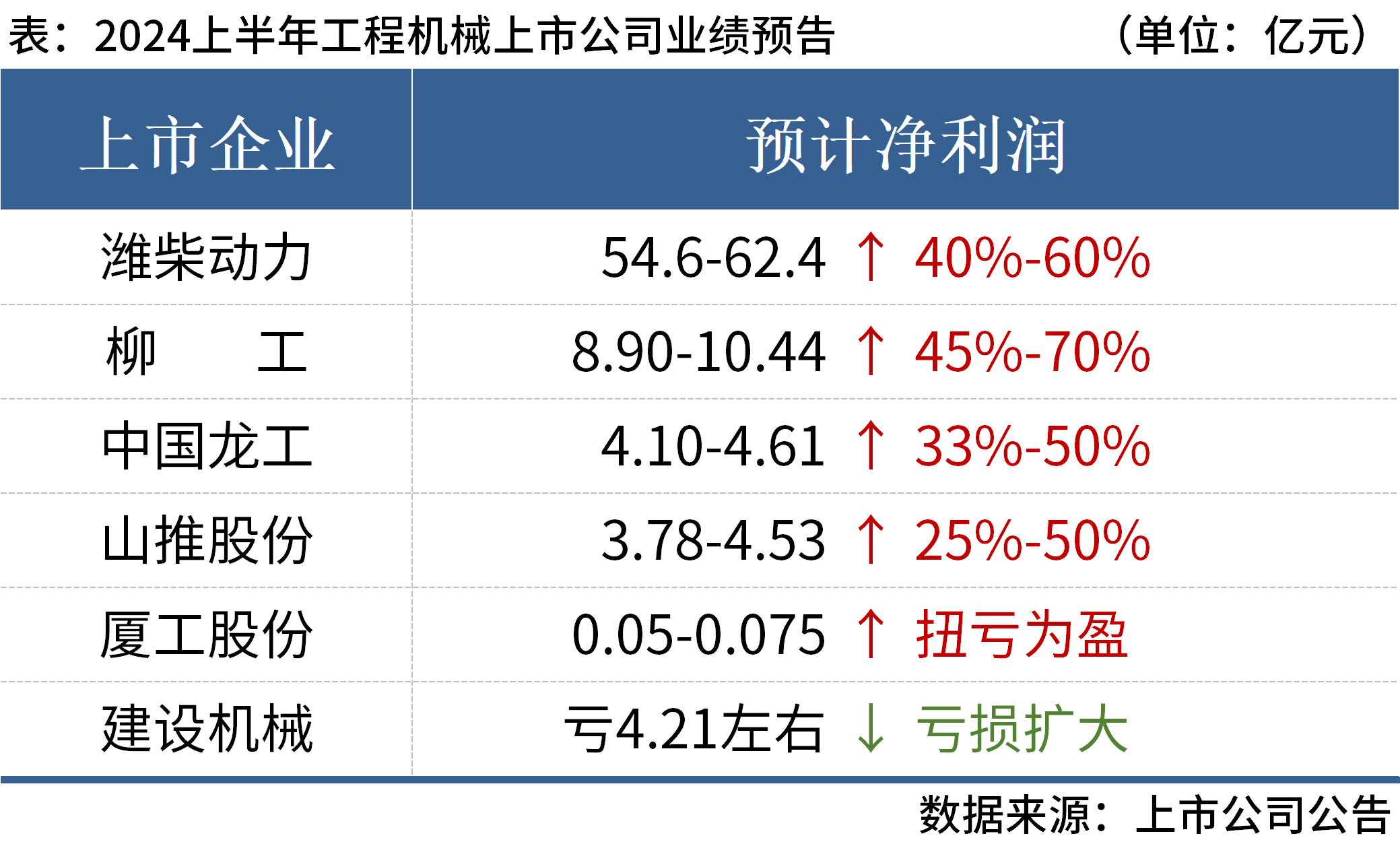 业绩预告