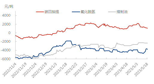 不同工艺0518.png