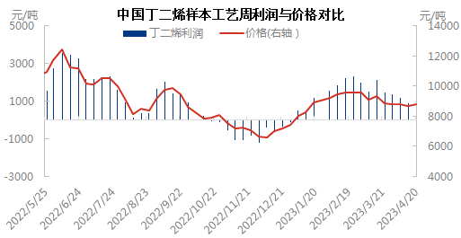 利润与价格0420.png