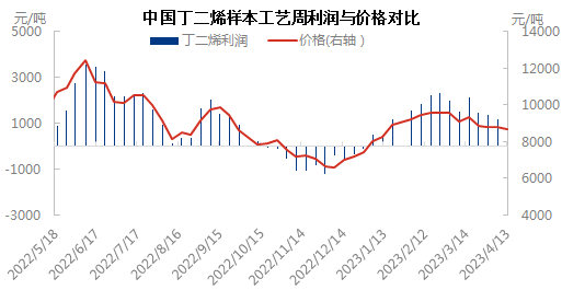 利润与价格0413.png