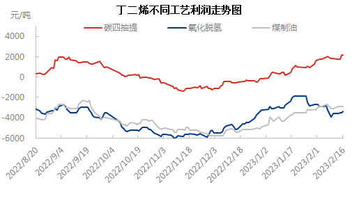 不同工艺0216.png