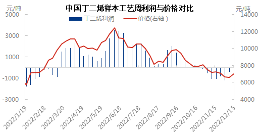 利润与价格1215.png