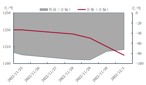 企业微信截图_1669888758224.png