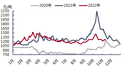 企业微信截图_16680627466510.png