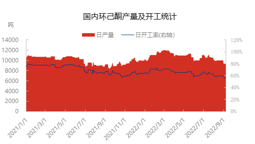 不同利润0915.png