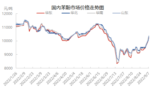 企业微信截图_16625408331439.png