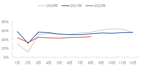 下游开工0825.png