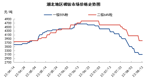 价格对比0812.png