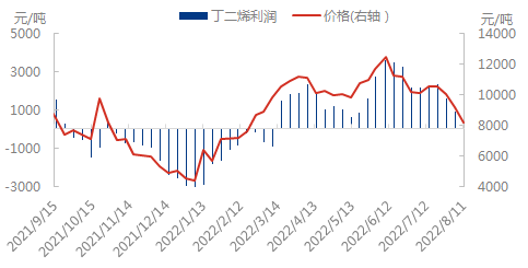 价格与利润0812.png