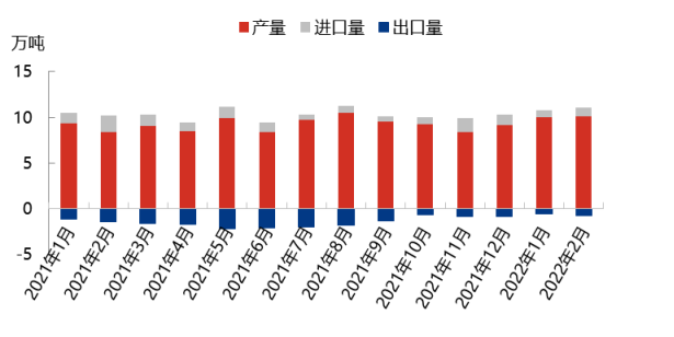 企业微信截图_16478554718103.png