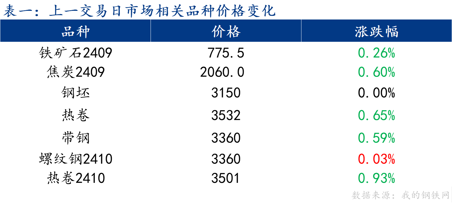 企业微信截图_17223010493080