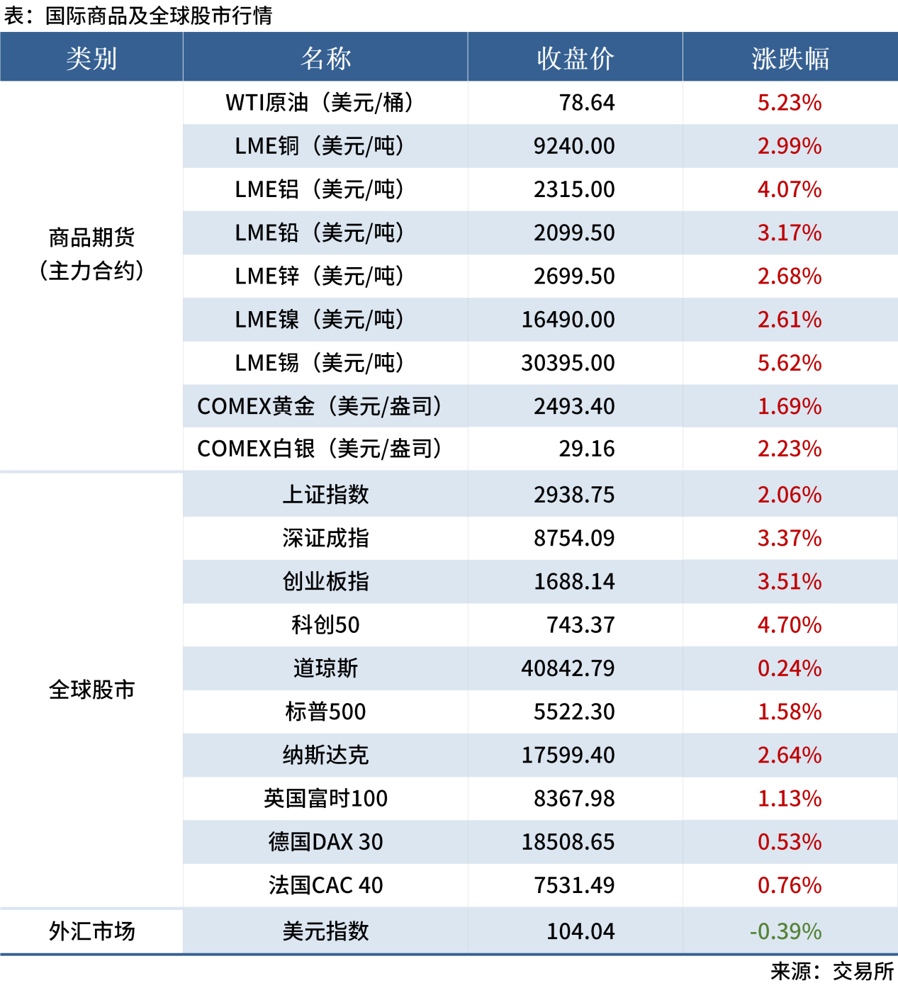 新澳门