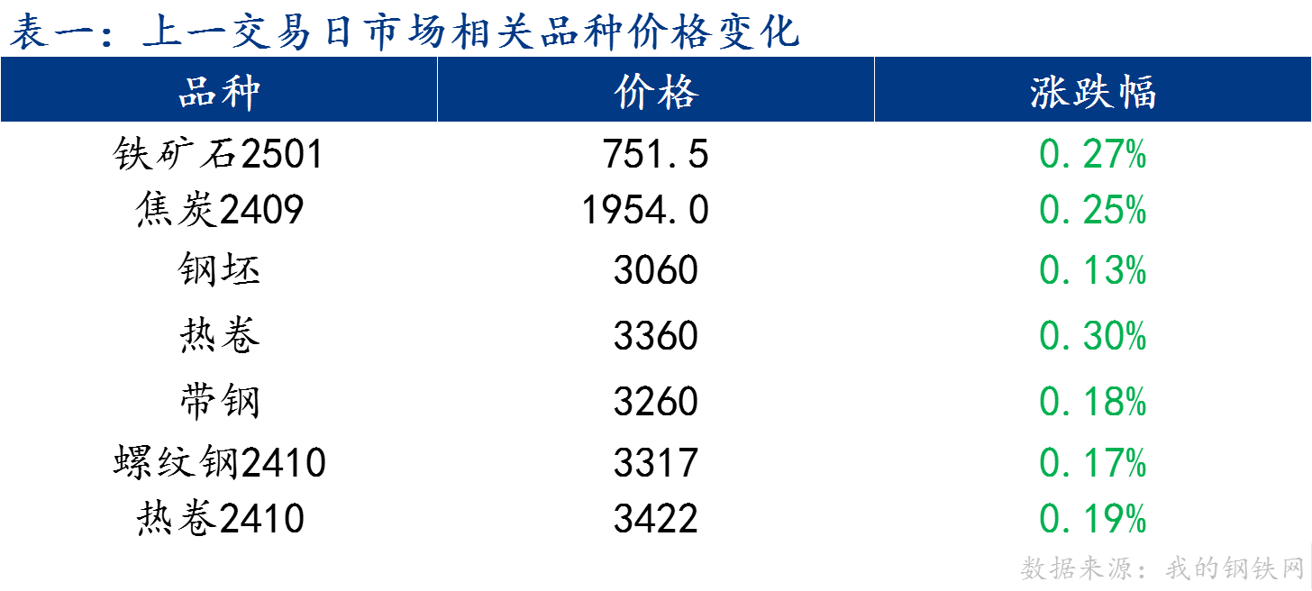 C:/Users/Administrator/Desktop/图片1.png图片1